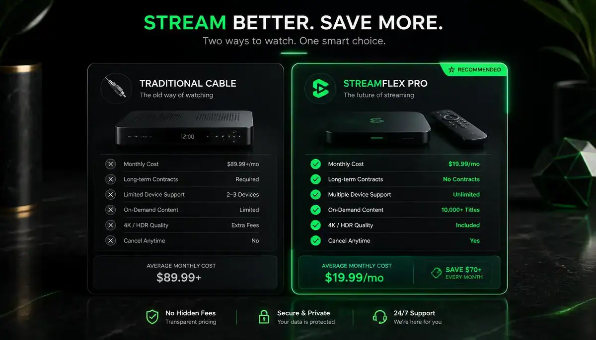 Compare Channels on Streaming Services: Architecture, Streaming Quality & Server Specs (2026)